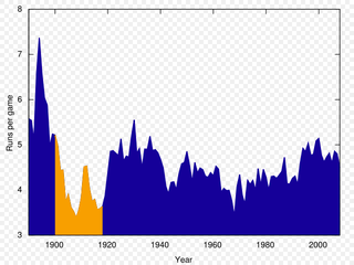 It wasn’t just home runs that were scarce in the dead-ball era, as shown by this chart of runs per game, courtesy of Wikipedia user Grabsomepine
